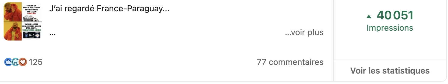 LinkedIn analytics showing 40 051 impressions for one post